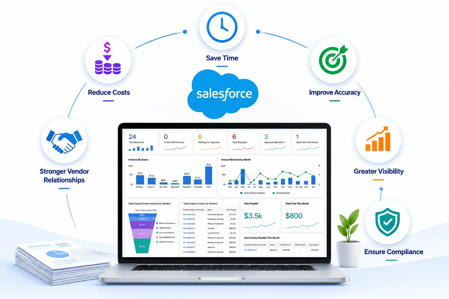 accounts-payable-automation-works
