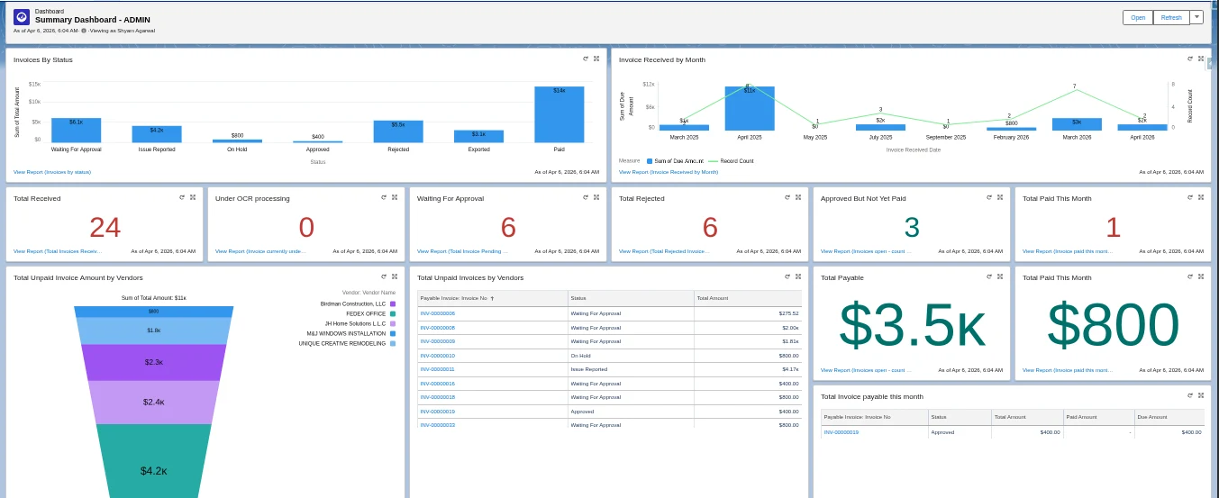 accounts payable dashboard